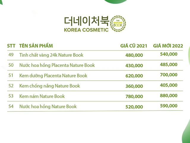 Bảng giá mới của Mỹ phẩm thiên nhiên The Nature Book Hàn Quốc nhập khẩu chính hãng - Chương làm đẹp từ nhau thai cừu và đánh bay nám